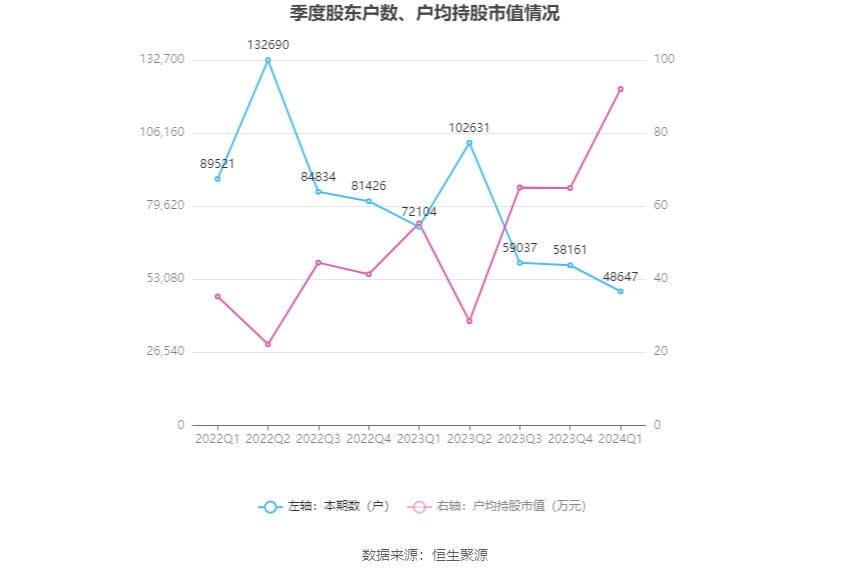 （著作着手：中国证券报·中证网）