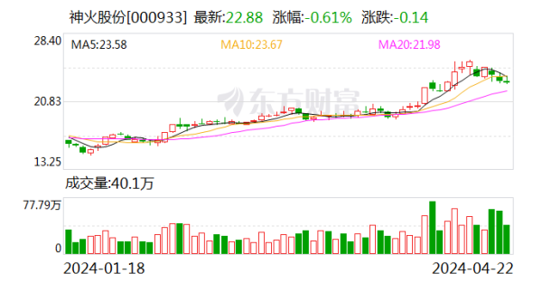 世博网站(官方)APP下载-登录入口公司谋略动作现款流净额为17.67亿元-世博网站(官方)APP下载-登录入口IOS/Android通用版/手机版